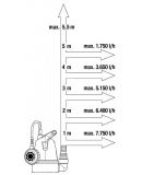 Дренажный насос для чистой воды Gardena 8600, 09001-29.000.00